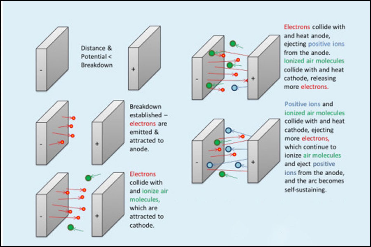 Dielectric Breakdown And Dielectric Strength | Wonder Copper