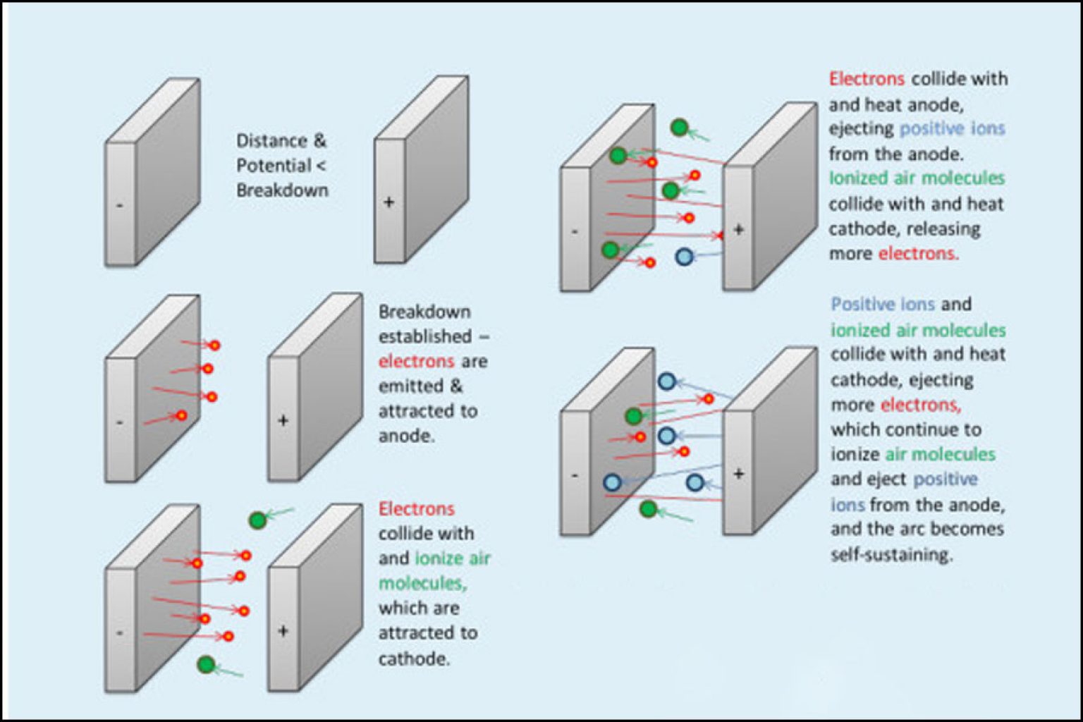 Unbelievable Info About What Is Dielectric Breakdown Voltage Blog Adimmix Unbelievable Info About What Is Dielectric Breakdown Voltage Blog Adimmix