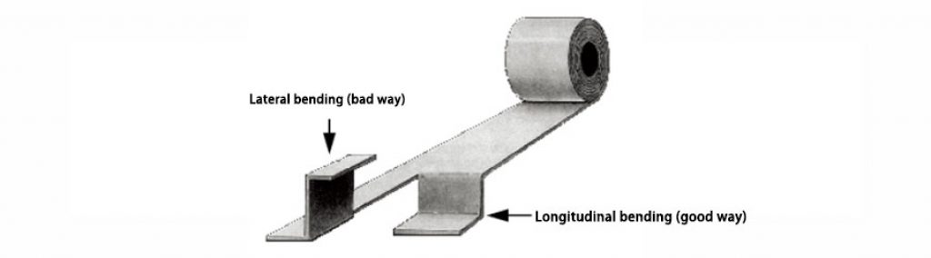 The Formability And Bending Inspection Of Copper Alloy Strip | Wonder ...