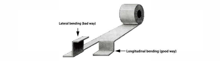 Picture 3. Vertical and horizontal bending directions